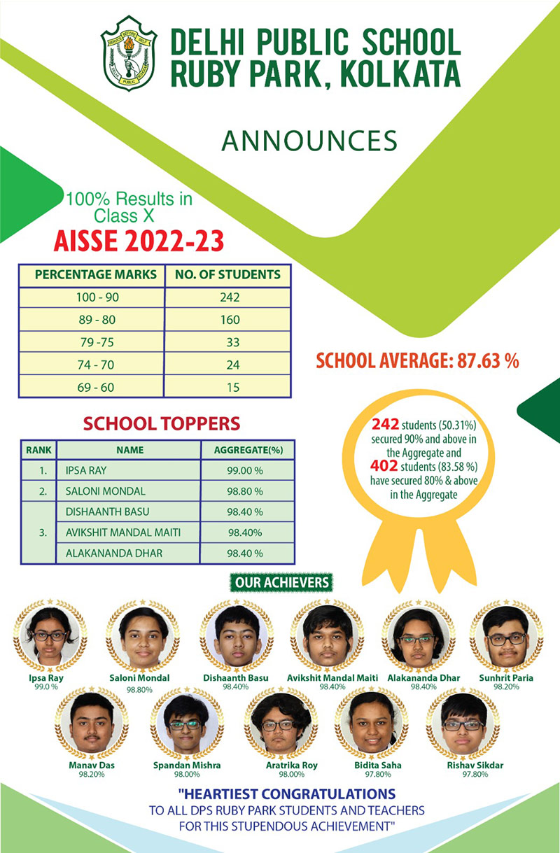 AISSE-2022-23